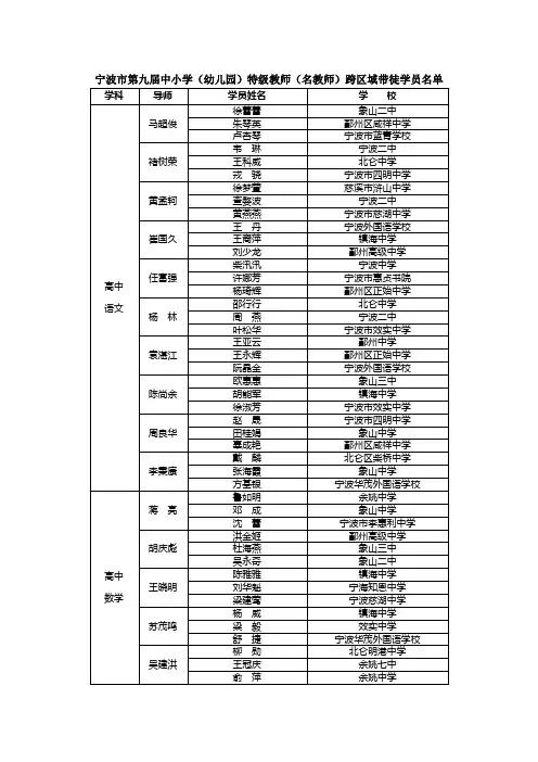 宁波市第九届中小学(幼儿园)特级教师(名教师)跨区域带徒学员名单