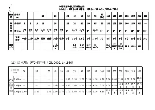 英寸、公尺对照表(1)