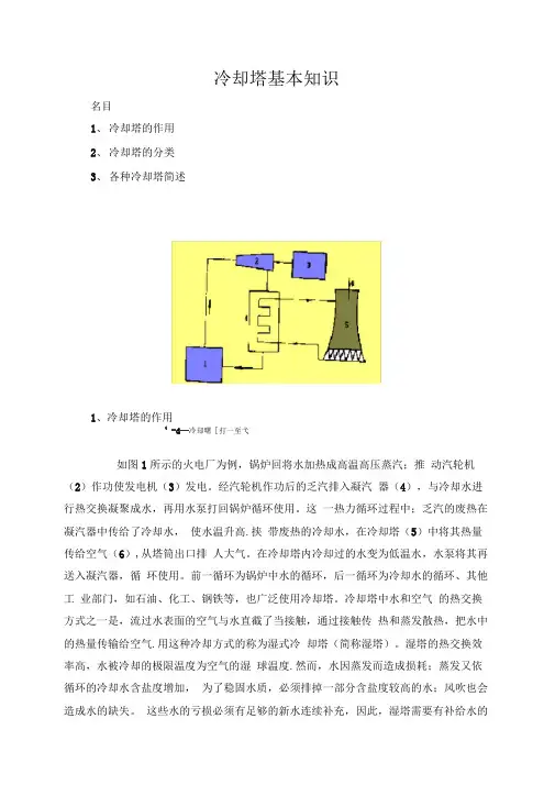 冷却塔基本知识 2