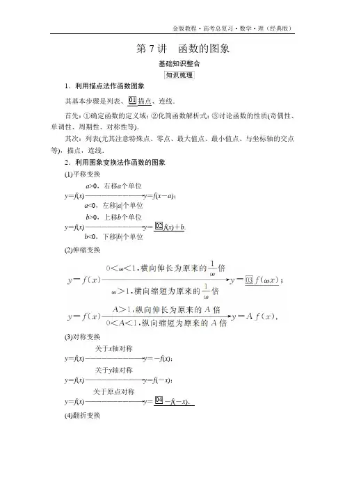 第二章  第7讲 函数的图象