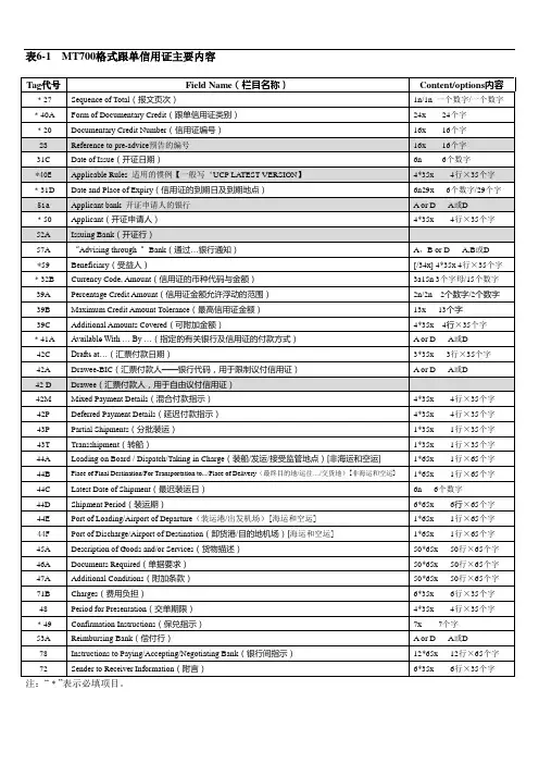 最新mt700格式跟单信用证主要内容(完整)电子教案