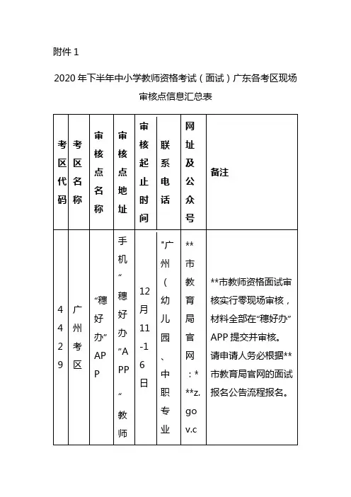 2020年下半年中小学教师资格考试(面试)广东各考区现场审核点信息汇总表【模板】