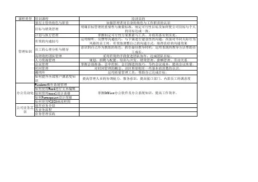 基层管理人员培训课程