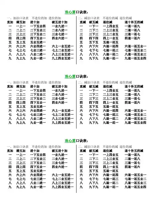 珠心算口诀表