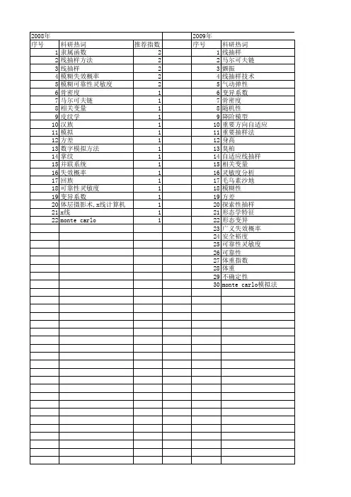 【国家自然科学基金】_线抽样方法_基金支持热词逐年推荐_【万方软件创新助手】_20140731