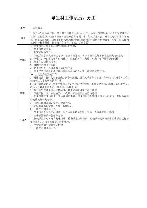 学生科工作职责、分工