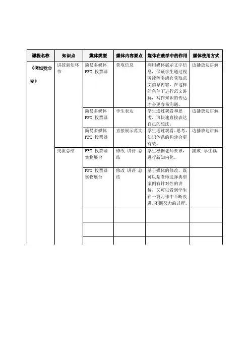简易多媒体环境下的媒体应用分析表