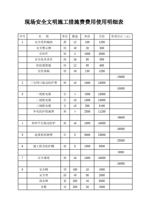 现场安全文明施工措施费费用使用明细表
