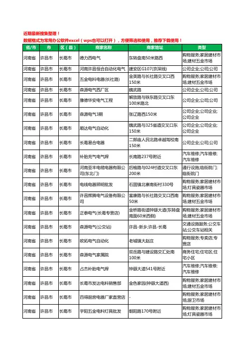 2020新版河南省许昌市长葛市电器有限公司工商企业公司商家名录名单黄页联系方式大全88家