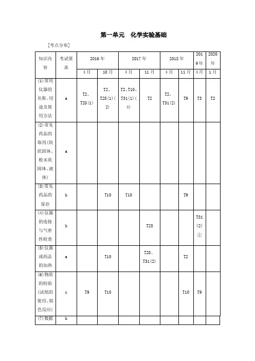 (浙江选考)2021版高考化学一轮复习专题10实验化学1第一单元化学实验基础教学案