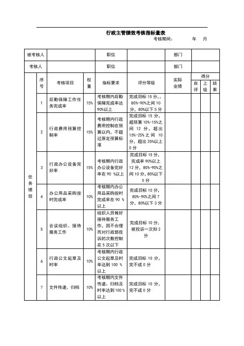 行政主管绩效考核指标量表 2