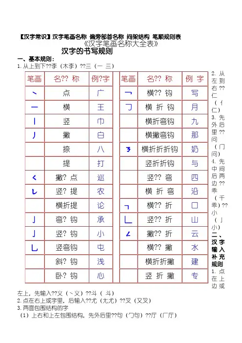 小学一年级汉字(精选)笔画和部首名称大全表