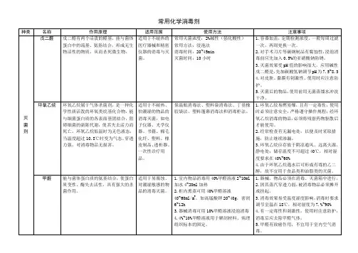 常用化学消毒剂总结