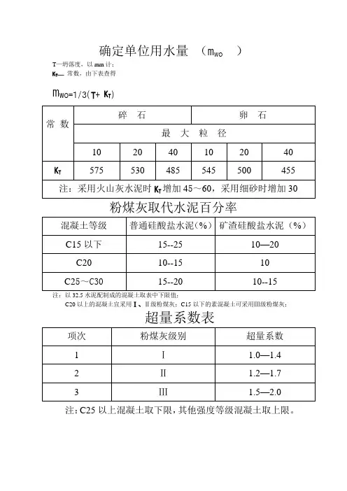 C30混凝土配合比计算书1