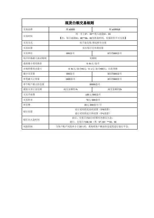 白银新交易细则