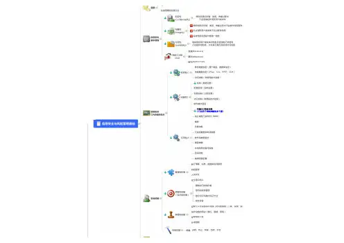 安全与风险管理思维导图