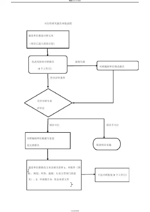可行性研究报告审批流程