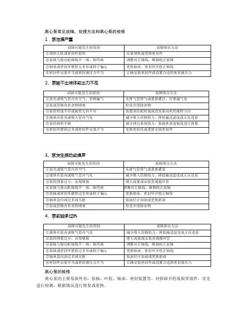 离心泵常见故障,处理方法和离心泵的检修