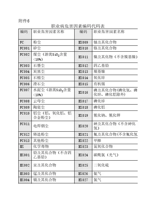 职业病危害因素编码代码表