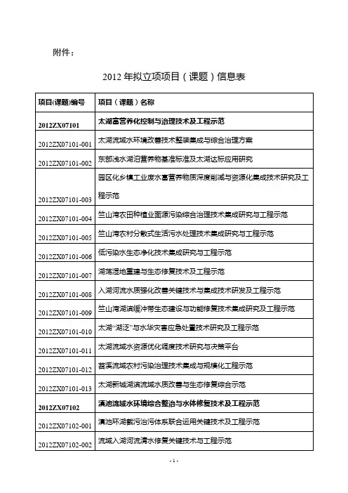 2012年拟立项项目-水体污染控制与治理科技重大专项