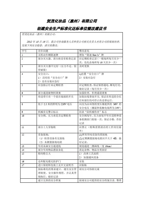 安全标准化整改建议书