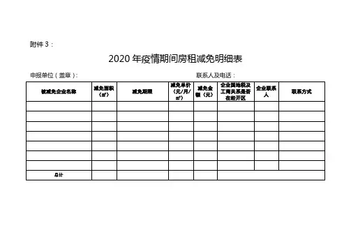 2020年疫情期间房租减免明细表