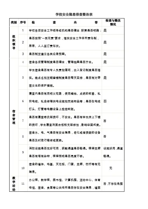 学校安全隐患排查整治表