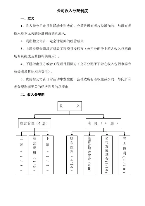 公司收入分配制度 2