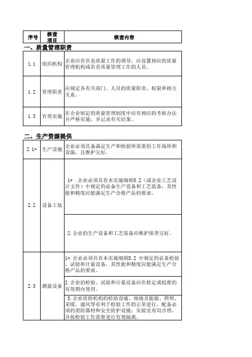 全国工业产品生产许可证现场核查办法(EXCEL版)