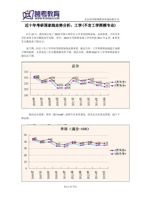 【工学(不含工学照顾专业)】近十年考研国家线走势分析