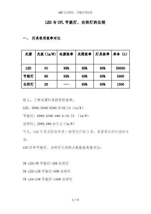 LED与白炽灯、节能灯的比较
