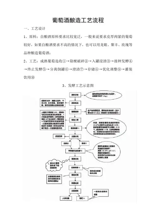 葡萄酒酿造