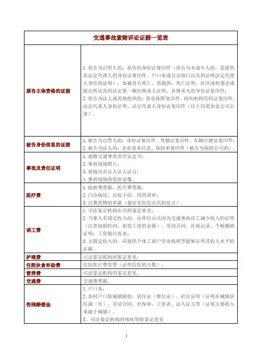 交通事故索赔诉讼证据一览表