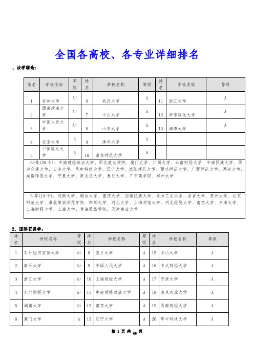 全国研究生各个专业的学校排名