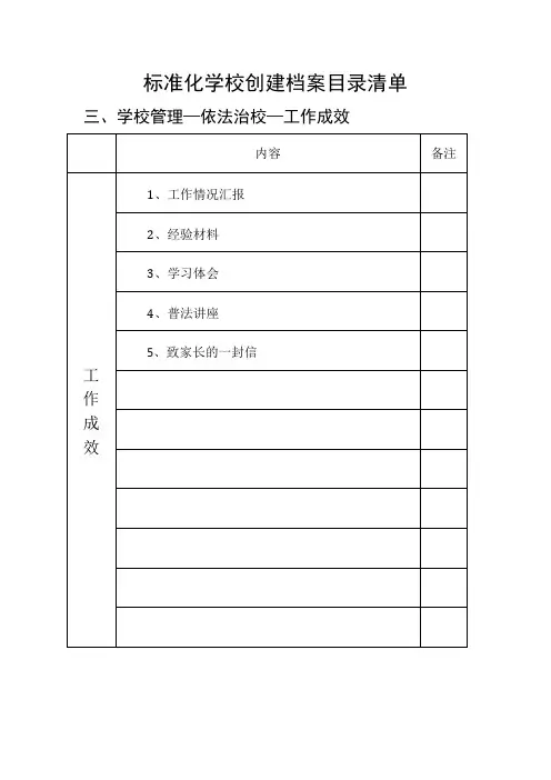 标准化学校创建档案依法治校 工作成效