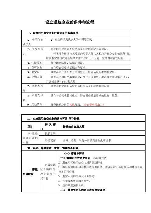 设立通航企业的条件和流程