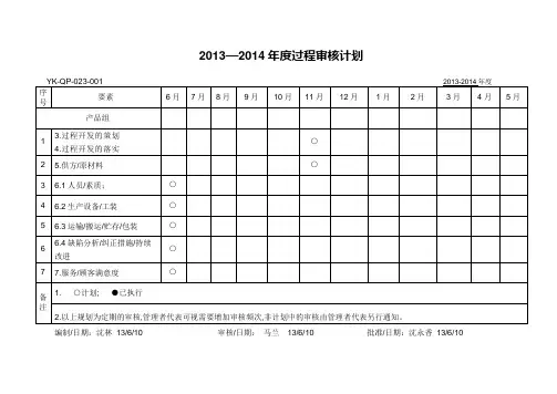 1-过程审核年度计划
