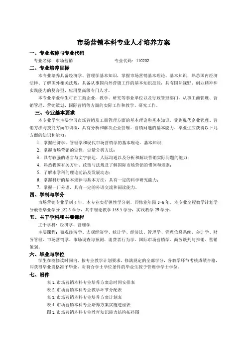 市场营销人才培养方案