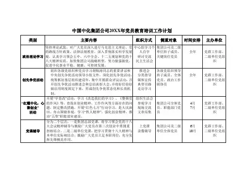 集团公司20XX年党员教育培训工作计划