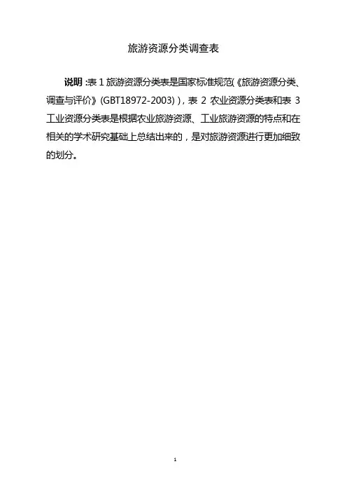 旅游资源分类表 2