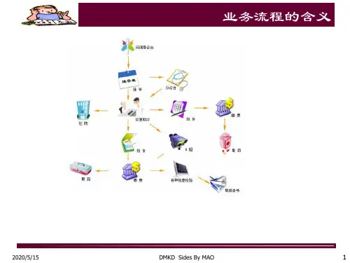 第2章 业务流程的基本概念