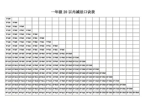一年级20以内加减法口诀表(直接打印)