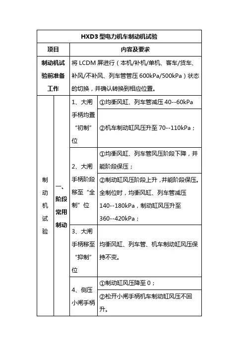HXD3型电力机车制动机试验