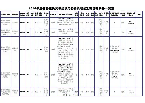 2013 吉林省公务员职位表