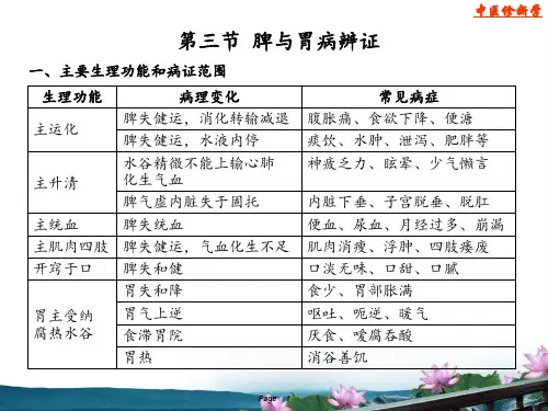 第三节 脾与胃病辨证