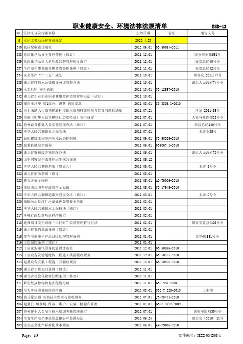 环境职业健康安全法规清单以及合规性评价案例