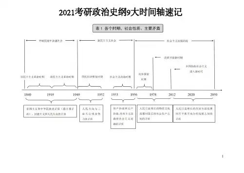 2021考研政治史纲9大时间轴速记