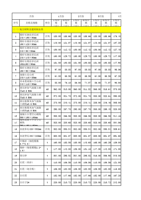 南京市建设工程材料市场信息价格(2019年上半年)