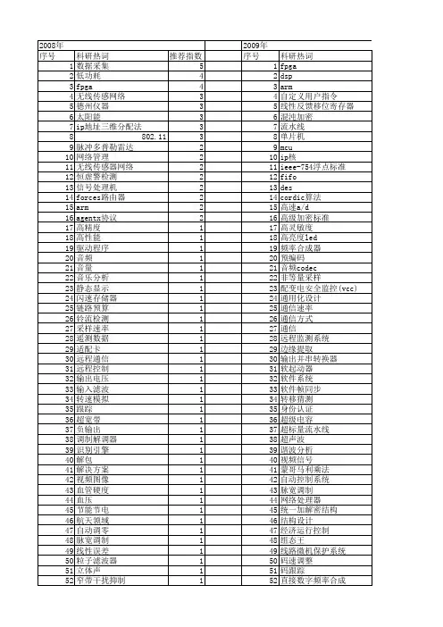 【电子技术应用】_可实现_期刊发文热词逐年推荐_20140725