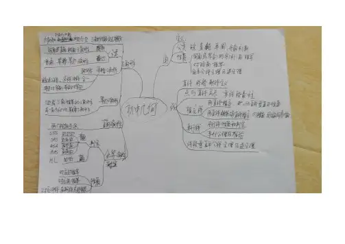 初中几何思维导图一